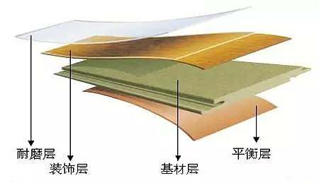 多层实木复合地板剖面图