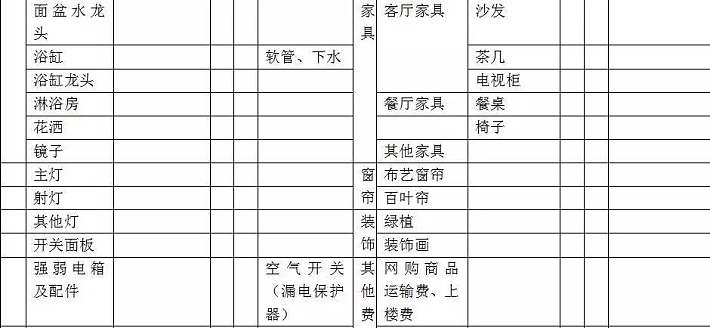 广州旧房翻新预算清单｜花3千块，老房秒变新家（附避坑指南）