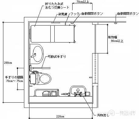 无障碍厕所在日本也称为: 多功能马桶间,日本最新规定的无障碍厕所有