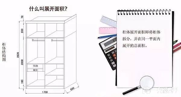 衣柜的投影面积怎么算，衣柜的投影面积怎么算平方-第3张图片-朋成家居生活_生活家