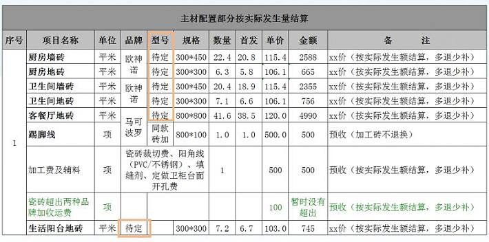南京68平暗卫老破小，硬装软装家电总共花了6.3万，我的完整账单（每一分钱都交代清楚了）