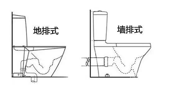 1 马桶的灵魂: 排污方式 地排式是比较传统常见的一种排污方式