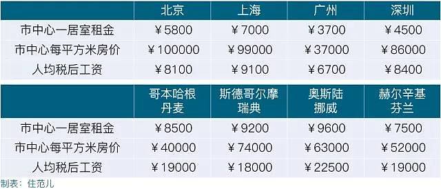 瑞典人均年收入_瑞典国旗(3)