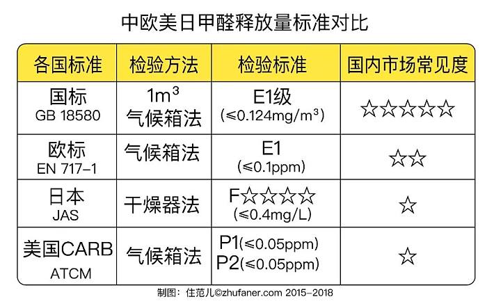 广州老房装修注意！新国标E0强制6月1日实施，欧标美标升级倒计时——这三件事不提前做，六月后再装要多花一倍钱！