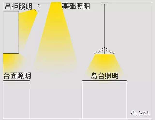 照明分为事故照明和什么 5b98668676194.jpg!b710