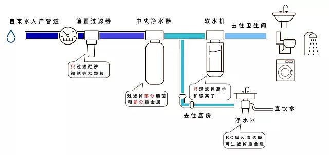 离子交换软水原理是什么_软水是什么水(3)