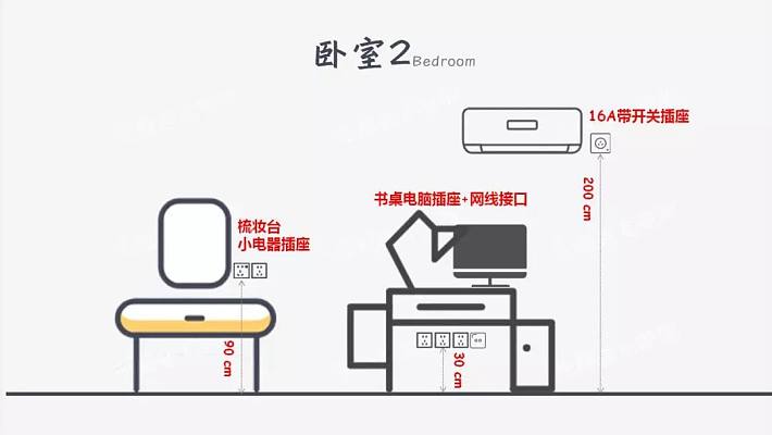 整个卧室可以预留6-14个插座,床头,梳妆台插座如果想隐藏可以降低高度