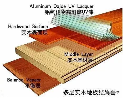 多层实木 多少层，多层实木多少层最好-第1张图片-朋成家居生活_生活家