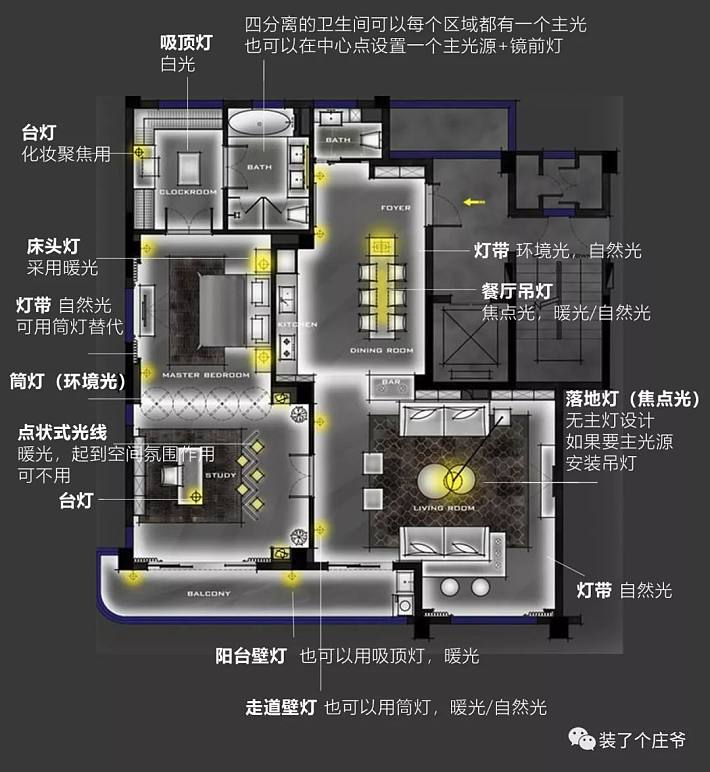 室内5大空间灯光布局,如何一步到位