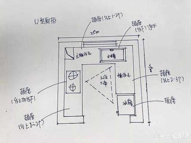 不想在厨房里流汗流泪,就必须要做好厨房空间规划与前期设计!