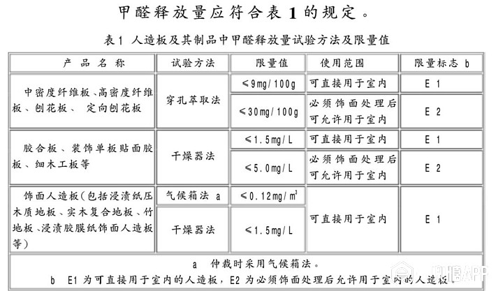 家具甲醛国家检测标准及方法 5c271f0706a77.jpg!710
