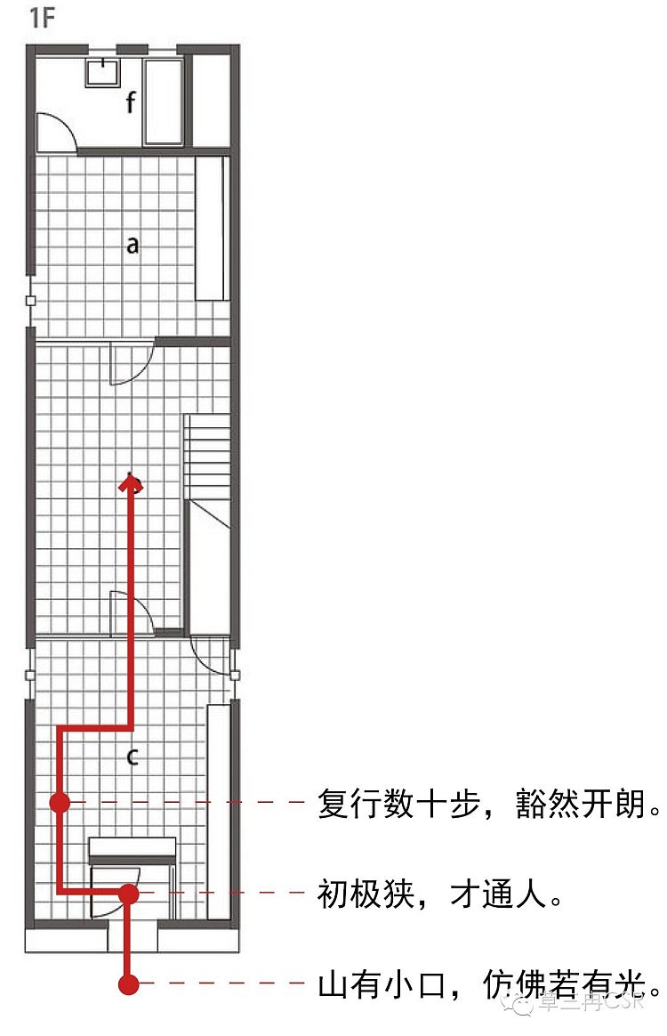 住吉长屋的入口采用欲扬先抑的做法,在安藤后期的作品(如光之教堂)中