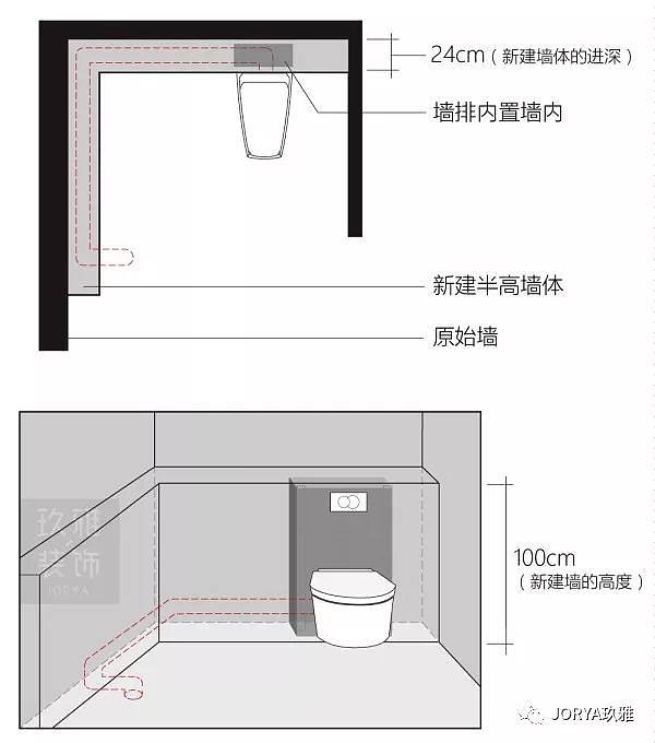 没有死角 4,马桶后面可以做柜子,增加储物空间 5,水箱在墙内安装,噪音