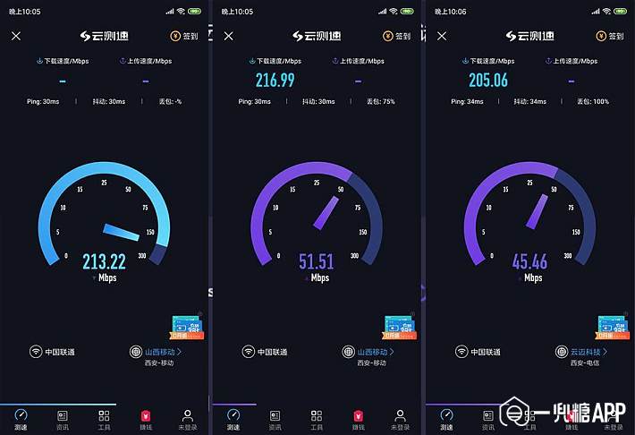 未来家庭中路由器的王者,5Gwifi信号的先行者-