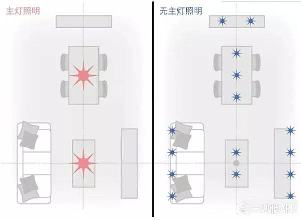 人口打一灯_人口普查