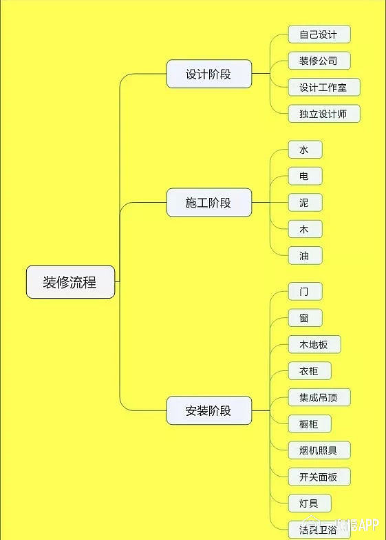 装修顺序流程表 5d2ece7a1dea1.jpg!710