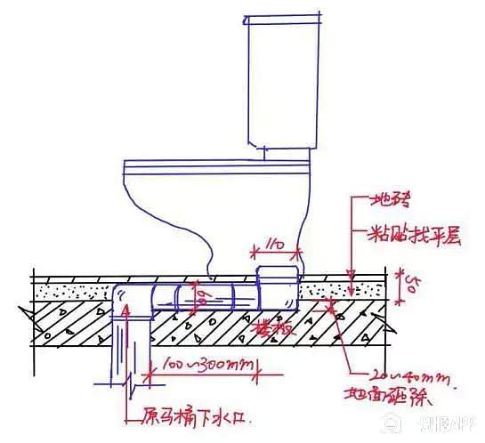 马桶移位,除了装移位器,同层排水和隔层排水要怎么改?