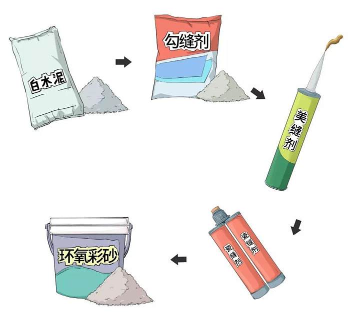 关注这些小细节，你家比别人家精致100倍｜低预算老房翻新这样做