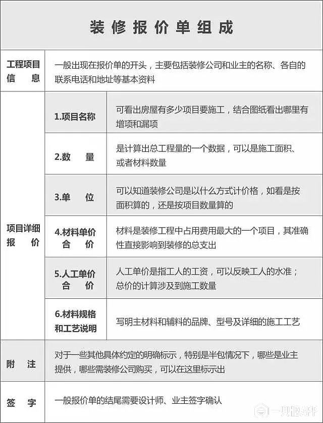 西安78平老房，硬装软装花了7.8万，我的每一分钱都列清楚了（采光差收纳翻倍）