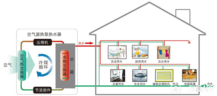 无霜空气能是什么原理图_无叶风扇原理图