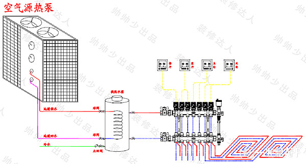 可暖的原理_空气能无水地暖的原理,别说你不懂