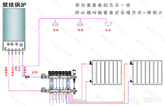 【帅帅少的地暖门道】暖气片的走管方式和采暖形式