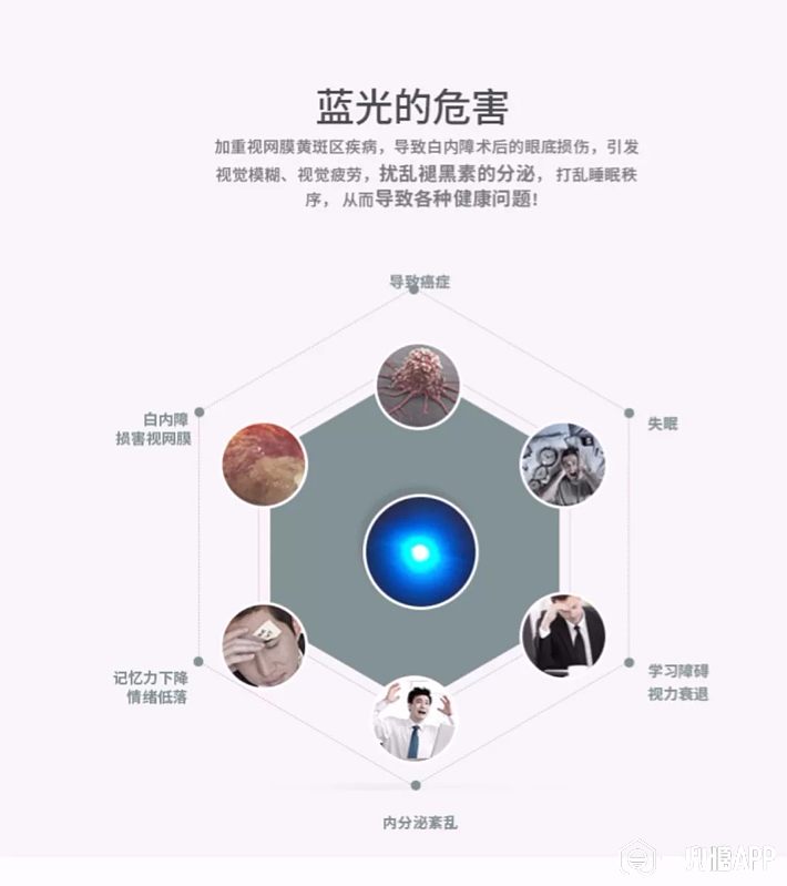 蓝光是谁研究出来的 5a52323a83711.jpg!710