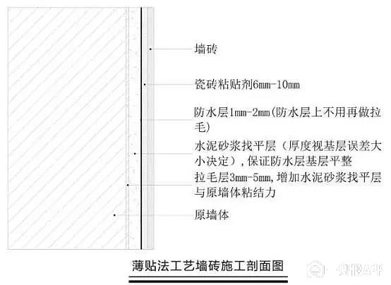 与薄贴法相比少了对墙面的找平工序, 做完墙面拉毛直接铺贴