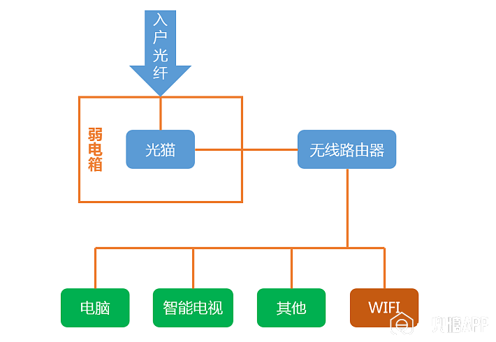 构建千兆家庭局域网,布线攻略全在此!