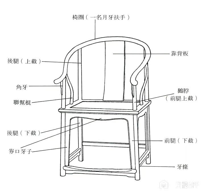 圈椅构造图