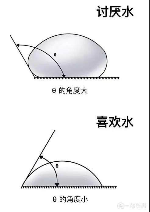 水珠从下往上是什么原理_幸福是什么图片