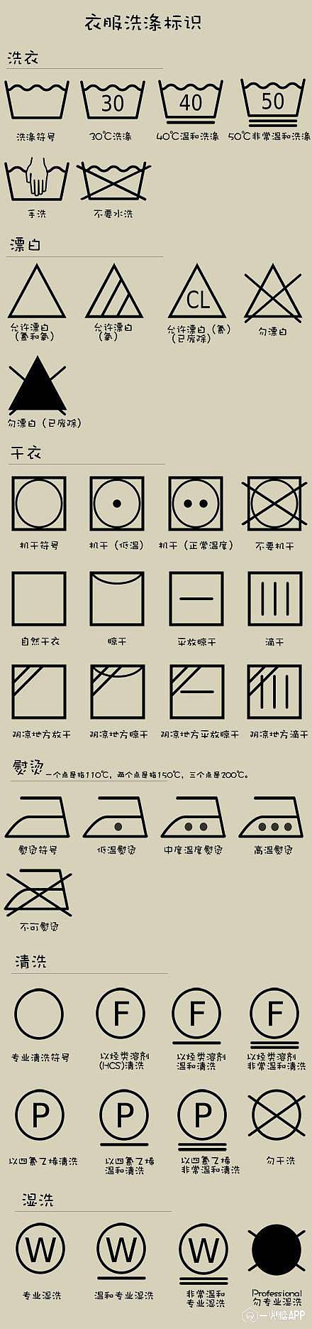 衣物标签里藏着的秘密——衣物标签解读