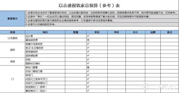 西安86平老房,装完自己都服了,硬装软电才花6.3万(附预算表,暗卫终于不反味了)