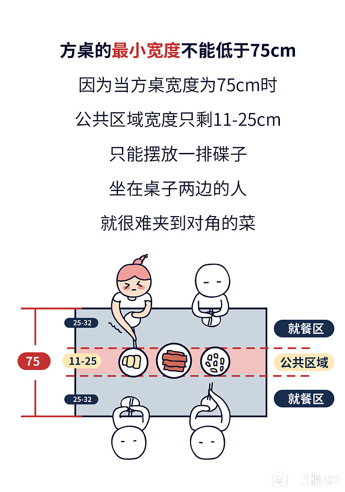 最全桌椅尺寸大全 作为设计师你知道吗？-第9张图片