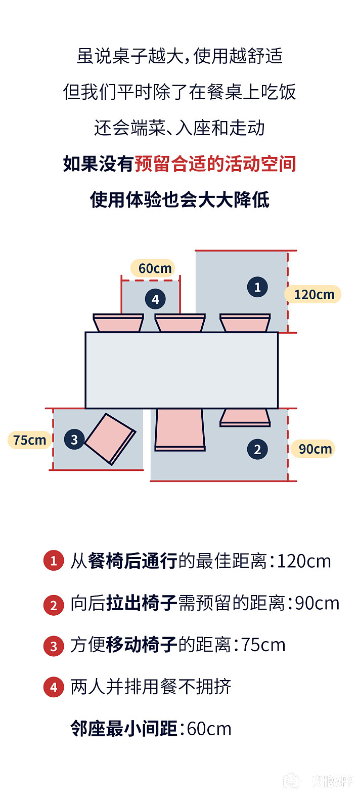 最全桌椅尺寸大全 作为设计师你知道吗？-第11张图片