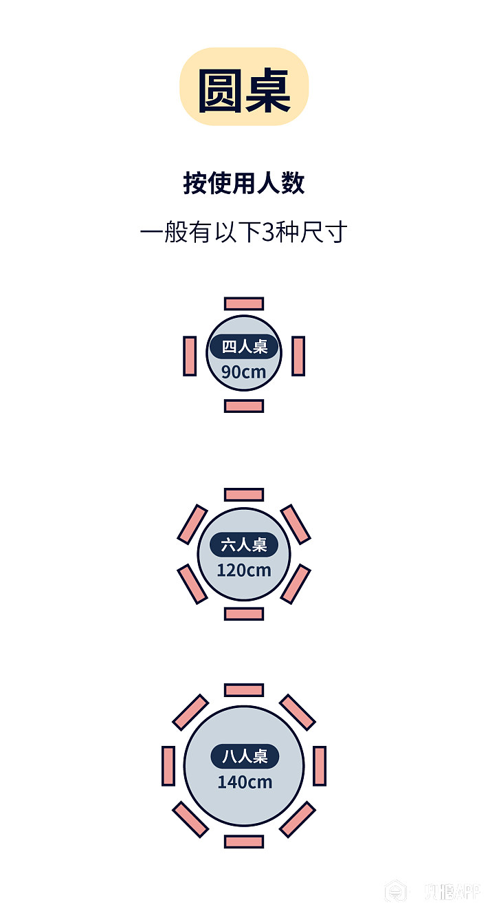 最全桌椅尺寸大全 作为设计师你知道吗？-第12张图片