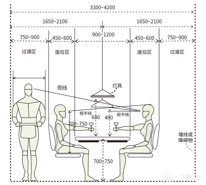 二, 餐桌尺寸:   家庭中常用的餐桌有4人桌,6人桌,8人桌,最常见的