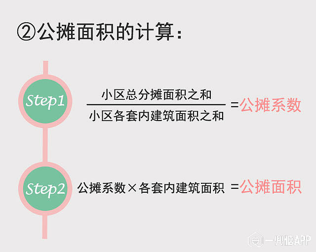 楼房公摊面积怎么算?糖糖君告诉你公摊面积多