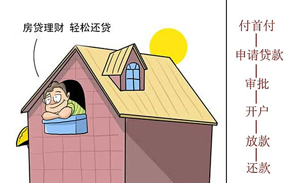 细致讲解个人住房按揭贷款办理流程-一兜糖装