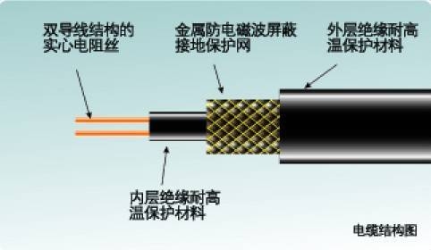 光启技能：具有电磁屏蔽和PEEK资料的技能储备和产品应用