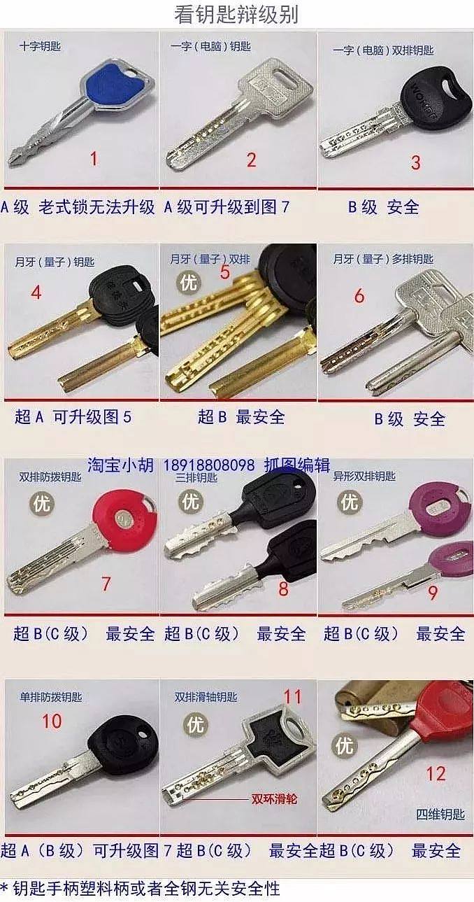 智能门锁种草 | 史上好评率最高的家居品,了解一下?