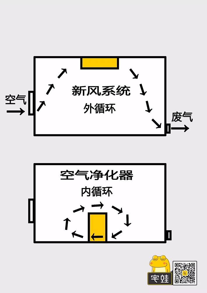 常生产新风系统(新风系统都有什么)