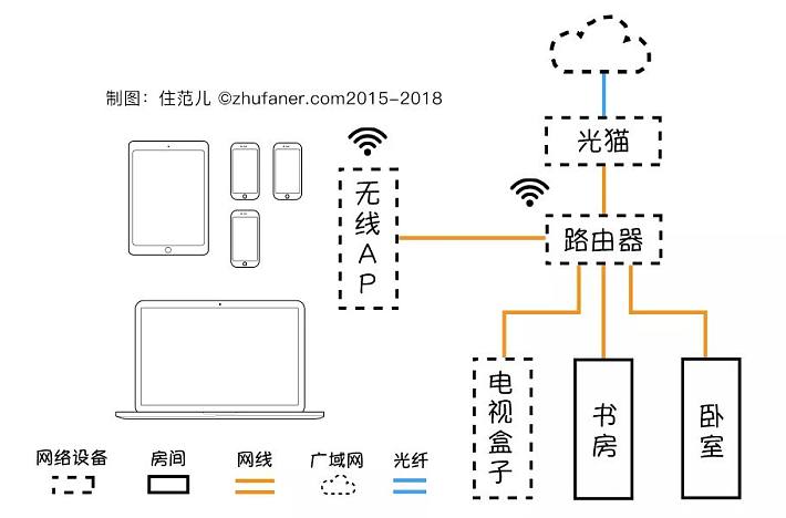 文章 其实,你家网速只用了10%   上  普通版家庭千兆局域网搭建方案