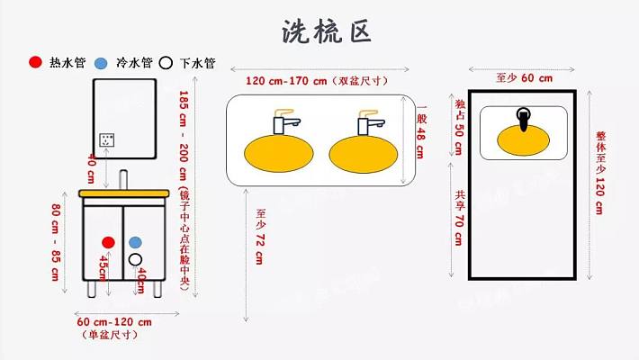 公共卫生间洗手台尺寸图片