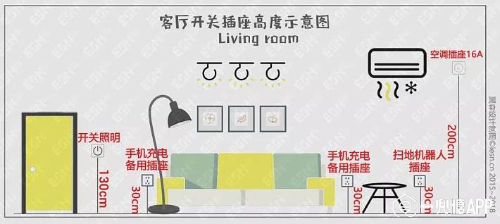 沙发旁设计2个4孔插座,方便手机充电和安装落地灯.