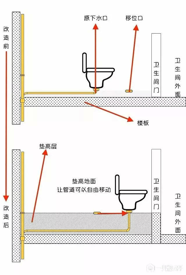 飛墨家史上最全馬桶移位改造全攻略!