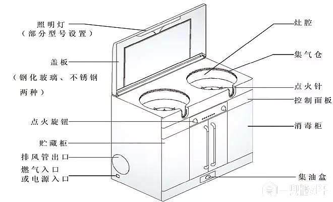 实用新产品还是「鸡肋家电」,集成灶没你想得那么差!