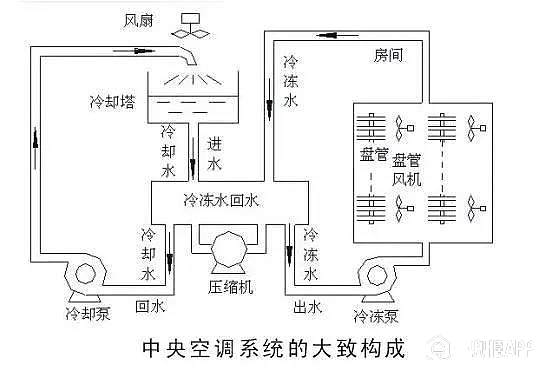 二,新风系统和中央空调,空气净化器有什么关系?