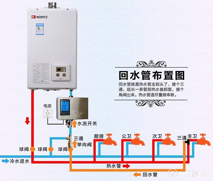暖气循环泵安装方法图片