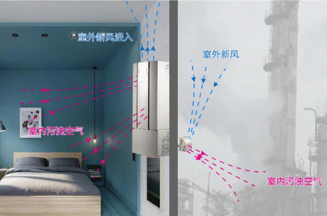 你的新风系统装了不?--装修日记之八